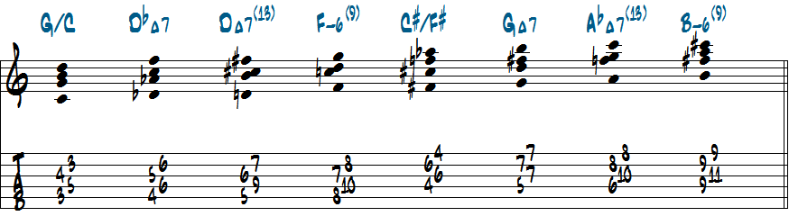 CメシアンモードNo.4を1音+2音+1音おきに音を積んで出来るコードドロップ2ヴォイシング五線譜＋タブ譜