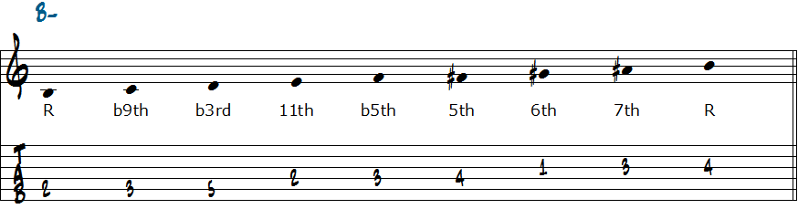 C　メシアンモードNo.6をB音スタートした五線譜＋タブ譜