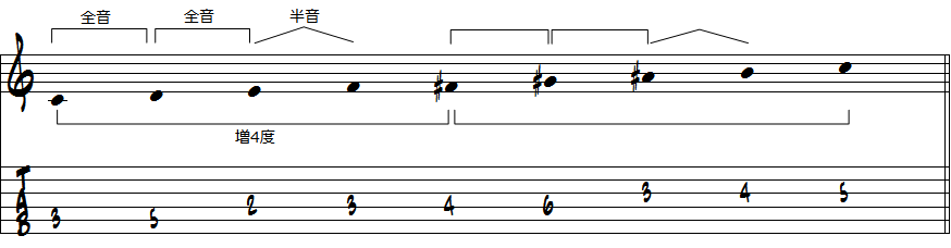 Cメシアンモード　No.6五線譜＋タブ譜