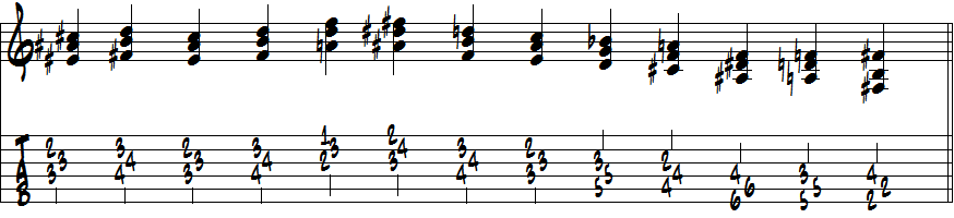 BメシアンモードNo.3から出来るマイナーコードを弾いた例五線譜＋タブ譜