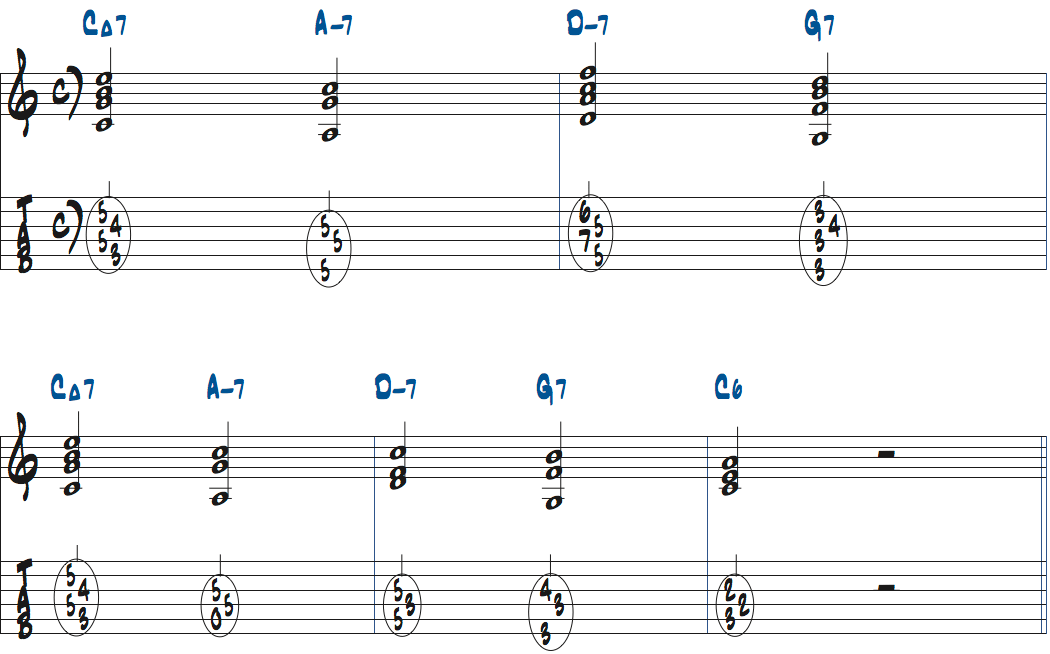キーCメジャーの1625基本ハーモニー楽譜