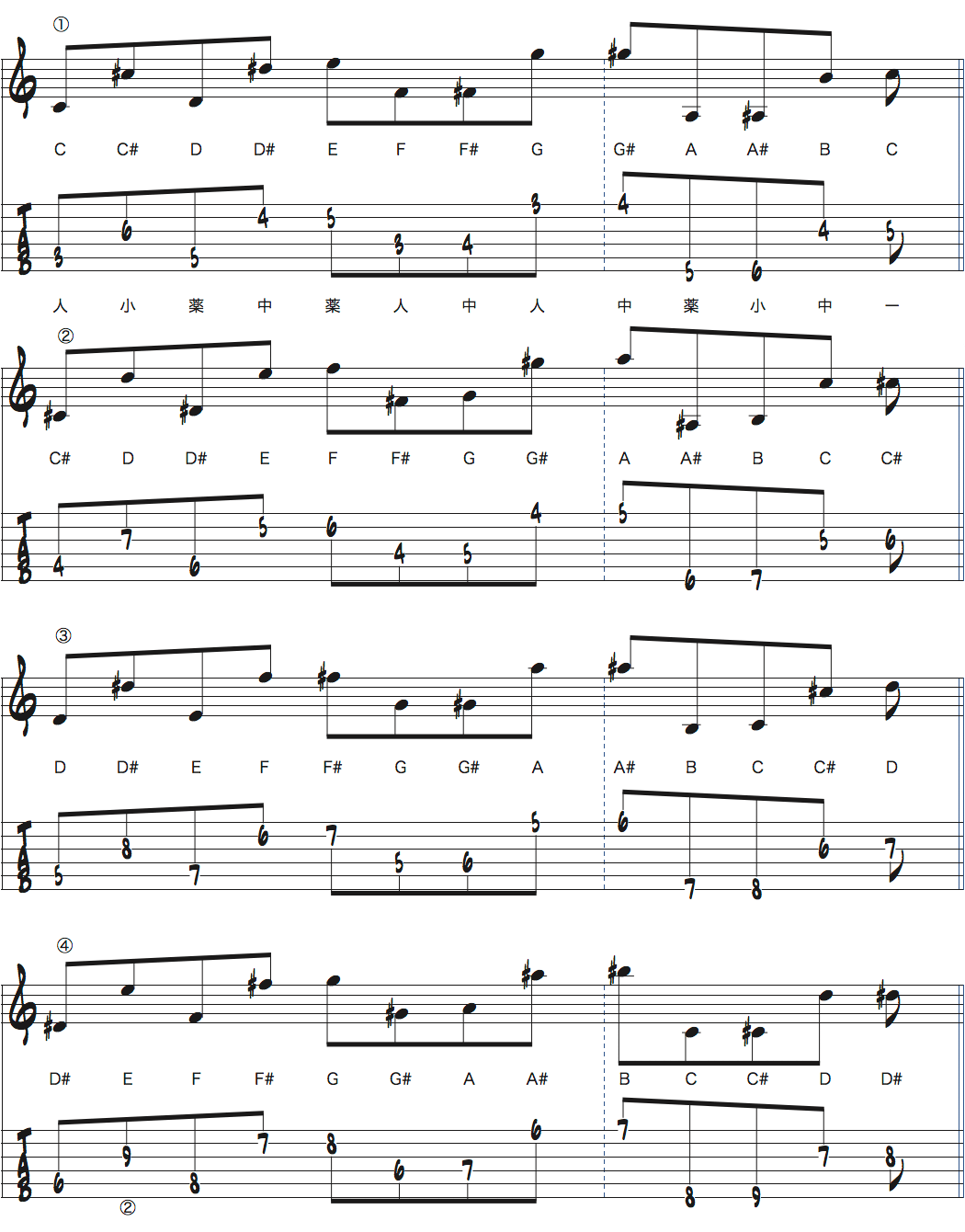 オクターブディスプレイスメントを使ったクロマチックスケール上昇楽譜ページ1