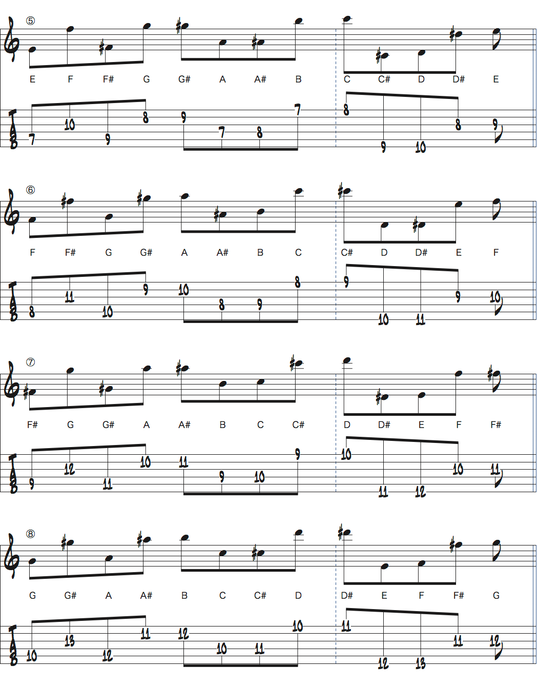 オクターブディスプレイスメントを使ったクロマチックスケール上昇楽譜ページ2