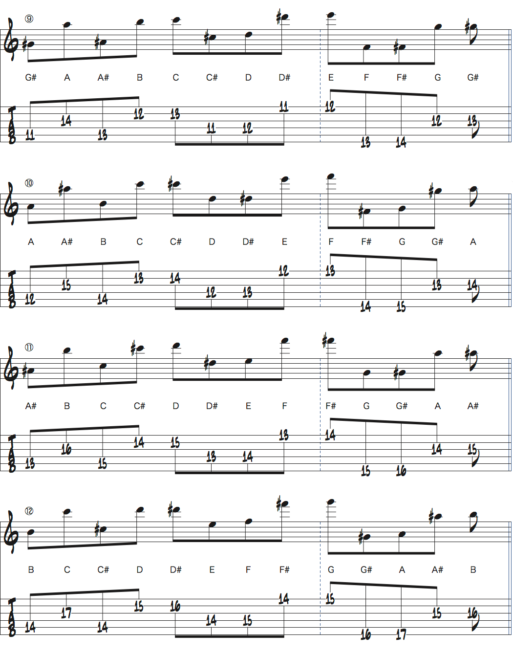 オクターブディスプレイスメントを使ったクロマチックスケール上昇楽譜ページ3