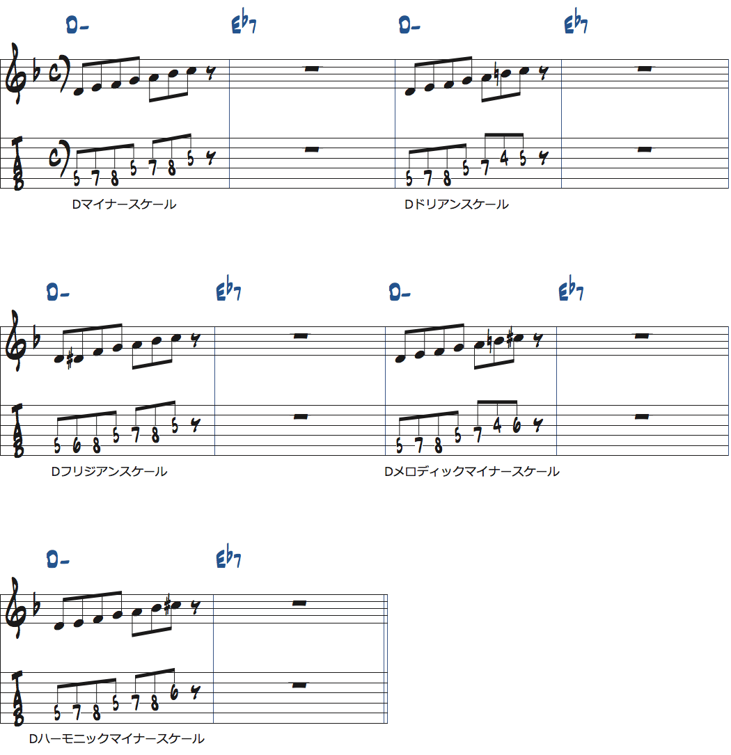 ウェス・モンゴメリーのYesterdaysコード進行分析Dmで5つのスケールを使った例楽譜