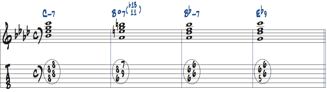 Cm7-Bdim7(11,b13)-Bbm7-Eb9のコード進行をドロップ2で弾く楽譜