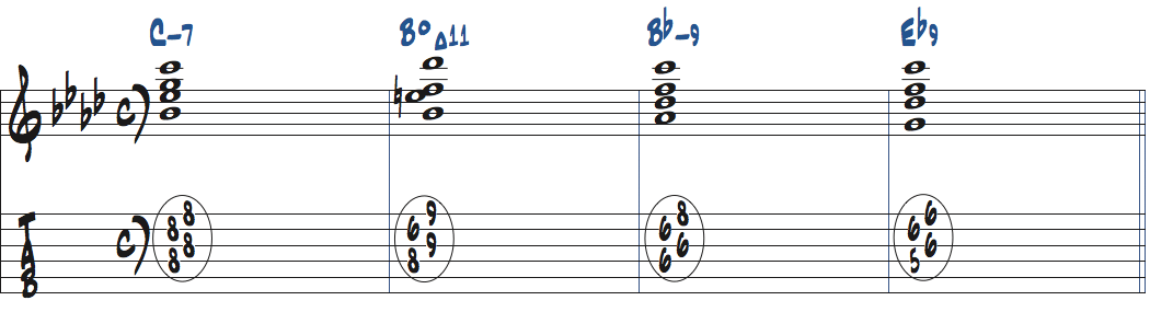 Cm7-BdimMa11(11 for b3)-Bbm7-Eb9のコード進行をドロップ2で弾く楽譜