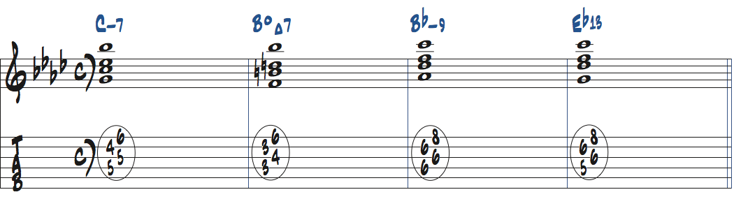 Cm7-BdimMa7-Bbm9-Eb13のコード進行をドロップ2で弾く楽譜