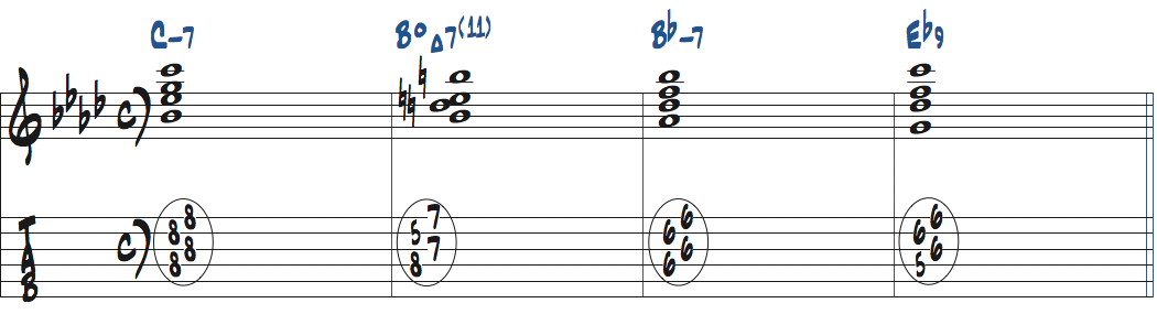 Cm7-BdimMa7(11forb5)-Bbm7-Eb9のコード進行をドロップ2で弾く楽譜