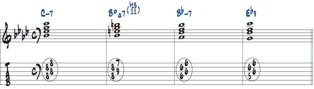 Cm7-BdimMa7(11,b13)-Bbm7-Eb9のコード進行をドロップ2で弾く楽譜