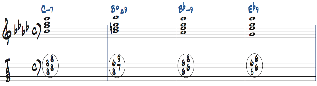 Cm7-BdimMa9-Bbm9-Eb9のコード進行をドロップ2で弾く楽譜