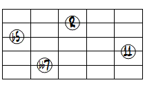 dim7(11)ドロップ2ヴォイシング5弦ルート第3転回形