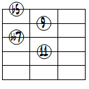 dim7(9,11)ドロップ2ヴォイシング4弦ルート第1転回形