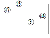 dim7(9,b13)ドロップ2ヴォイシング4弦ルート基本形