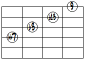 dim7(9,b13)ドロップ2ヴォイシング4弦ルート第3転回形