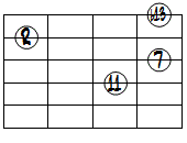 dimM7(11,b13)ドロップ2ヴォイシング4弦ルート第1転回形