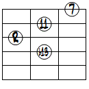 dimM7(11,b13)ドロップ2ヴォイシング4弦ルート第2転回形