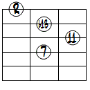 dimM7(11,b13)ドロップ2ヴォイシング4弦ルート第3転回形