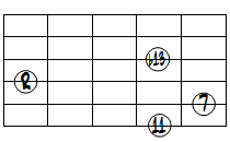 dimM7(11,b13)ドロップ2ヴォイシング6弦ルート第1転回形