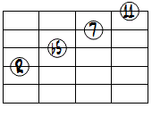 dimM7(11forb3)ドロップ2ヴォイシング4弦ルート基本形