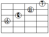 dimM7(11forb3)ドロップ2ヴォイシング4弦ルート第2転回形