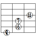 dimM7(11forb3)ドロップ2ヴォイシング6弦ルート基本形