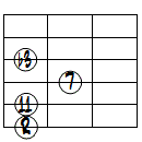dimM7(11forb5)ドロップ2ヴォイシング6弦ルート基本形