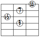 dimM7(9,11forb3)ドロップ2ヴォイシング4弦ルート基本形