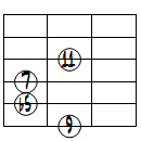 dimM7(9,11forb3)ドロップ2ヴォイシング6弦ルート基本形