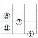 dimM7(9,11forb5)ドロップ2ヴォイシング6弦ルート基本形