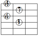 dimM7(9)ドロップ2ヴォイシング4弦ルート基本形