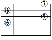 dimM7(9)ドロップ2ヴォイシング4弦ルート第2転回形