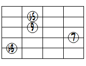 dimM7(9)ドロップ2ヴォイシング5弦ルート第1転回形