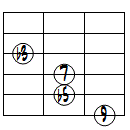 dimM7(9)ドロップ2ヴォイシング6弦ルート基本形