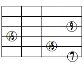 dimM7(9)ドロップ2ヴォイシング6弦ルート第3転回形