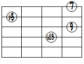 dimM7(9,b13)ドロップ2ヴォイシング4弦ルート第2転回形