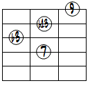 dimM7(9,b13)ドロップ2ヴォイシング4弦ルート第3転回形