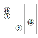dimM7(9,b13)ドロップ2ヴォイシング5弦ルート基本形