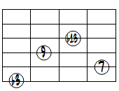 dimM7(9,b13)ドロップ2ヴォイシング6弦ルート第1転回形
