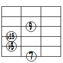 dimM7(9,b13)ドロップ2ヴォイシング6弦ルート第3転回形