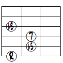 dimM7ドロップ2ヴォイシング6弦ルート基本形