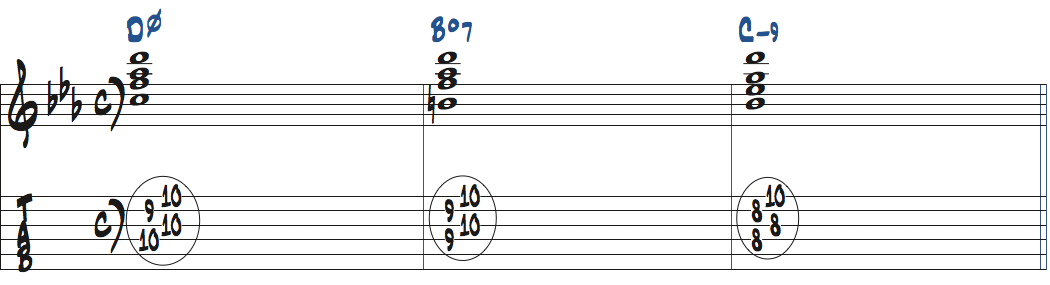 Dm7(b5)-Bdim7-Cm9のコード進行をドロップ2で弾く楽譜