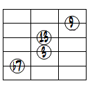 13ドロップ2ヴォイシング5弦ルート第3転回形