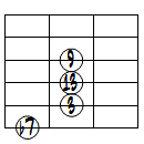 13ドロップ2ヴォイシング6弦ルート第3転回形