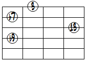 13(b9)ドロップ2ヴォイシング4弦ルート基本形