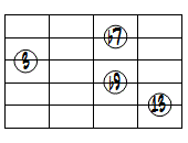 13(b9)ドロップ2ヴォイシング5弦ルート第2転回形