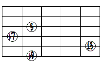 13(b9)ドロップ2ヴォイシング6弦ルート基本形