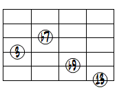 13(b9)ドロップ2ヴォイシング6弦ルート第2転回形