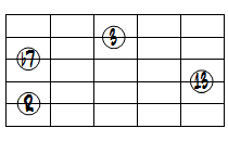 7(13)ドロップ2ヴォイシング5弦ルート基本形
