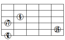 7(13)ドロップ2ヴォイシング6弦ルート基本形